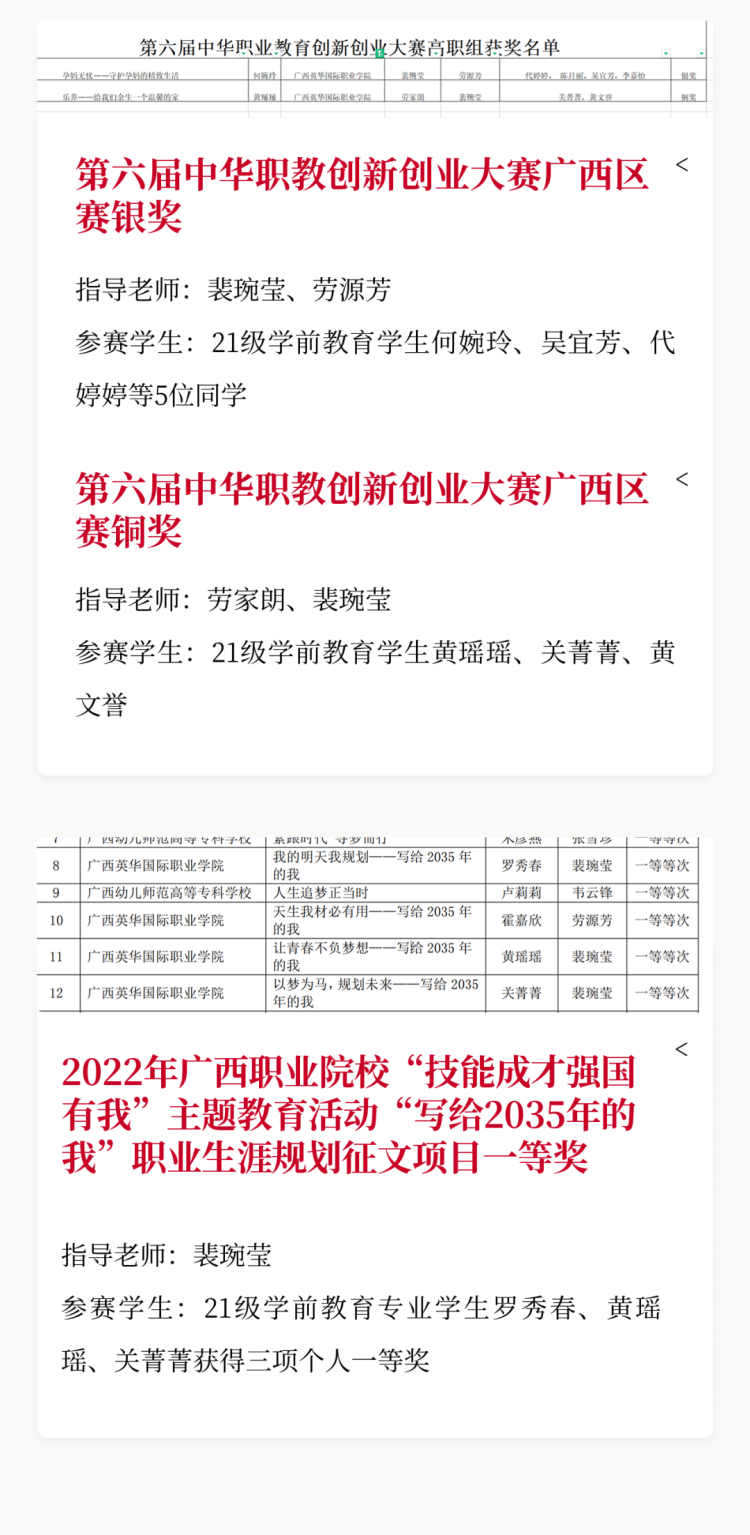 广西英华国际职业学院丨教育学院2022年度简报