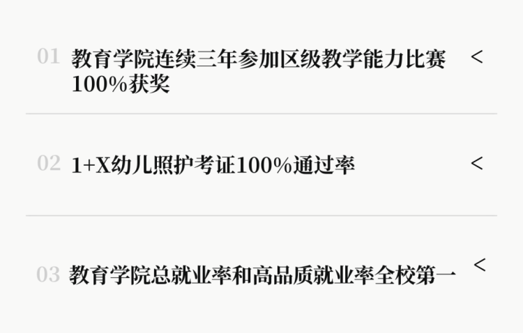 广西英华国际职业学院丨教育学院2022年度简报
