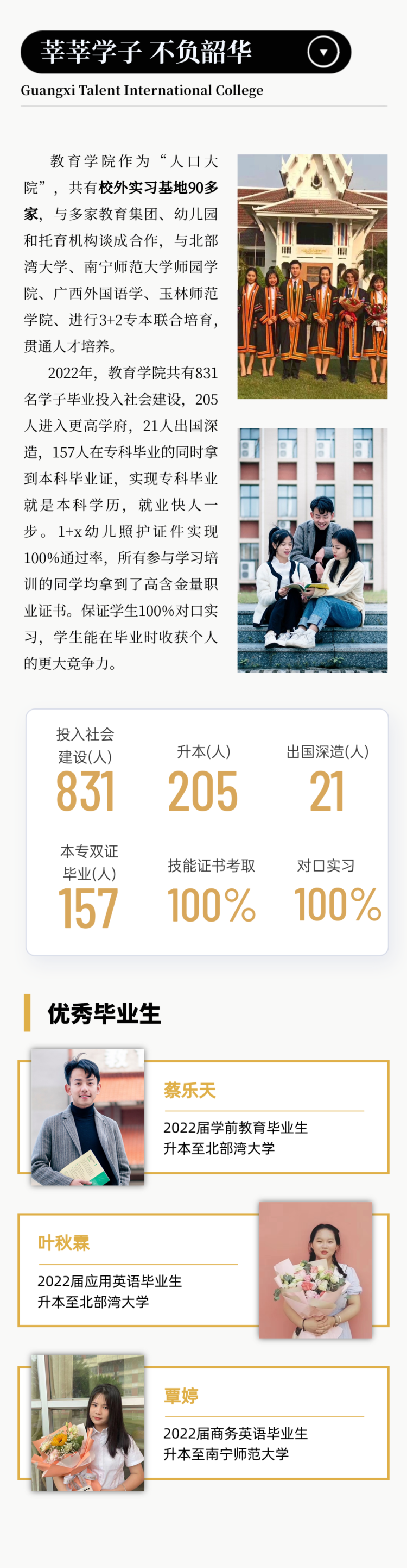 广西英华国际职业学院丨教育学院2022年度简报