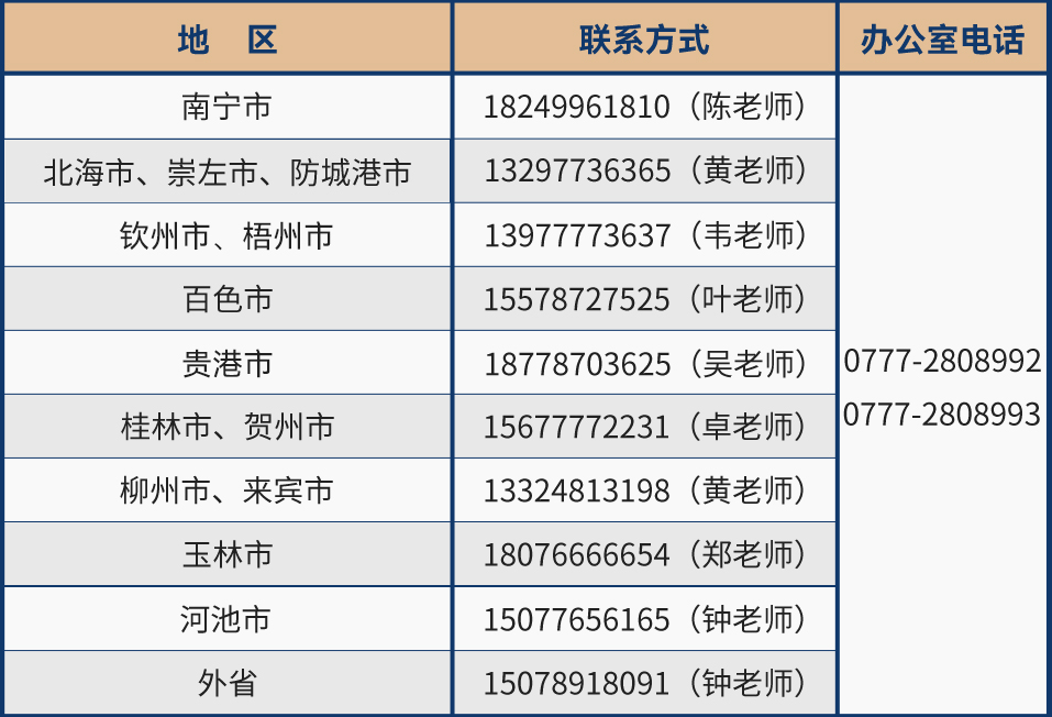 各地区招生老师联系方式